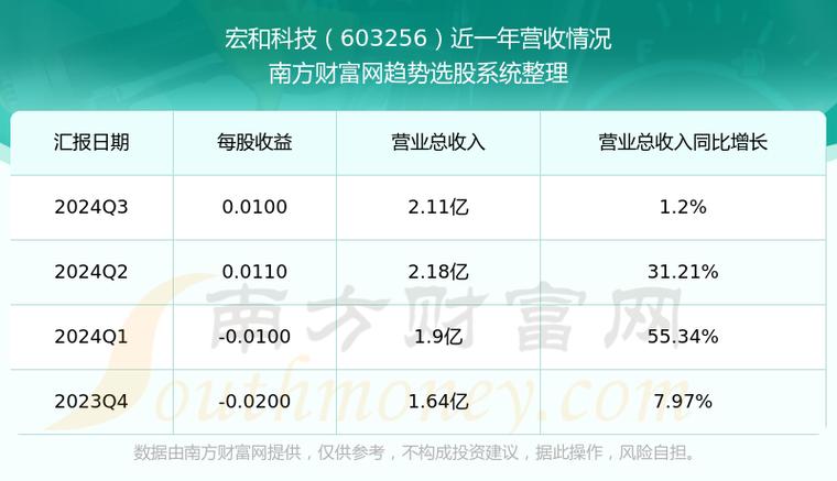603256預(yù)估價(jià)格，603256股票